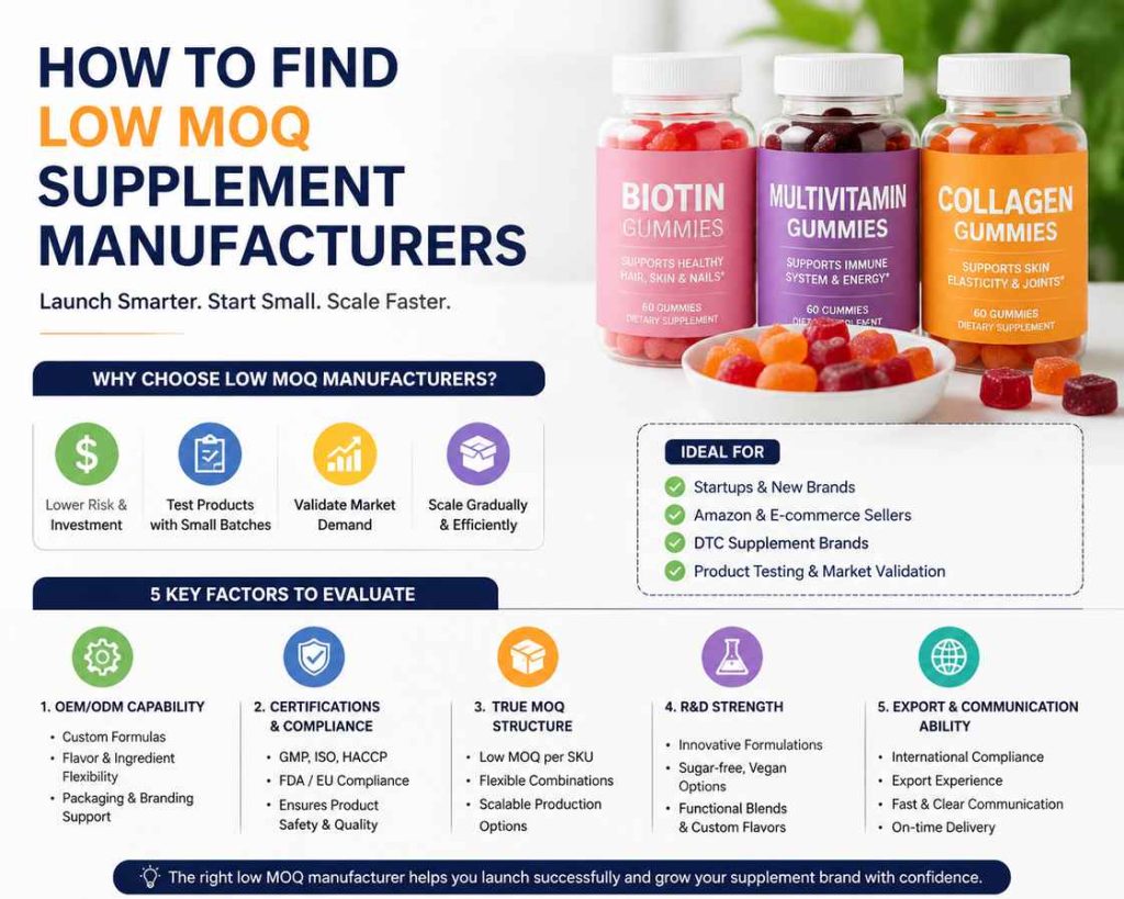 Learn how to find low MOQ supplement manufacturers, reduce risk, and scale your supplement brand with flexible OEM/ODM partners.